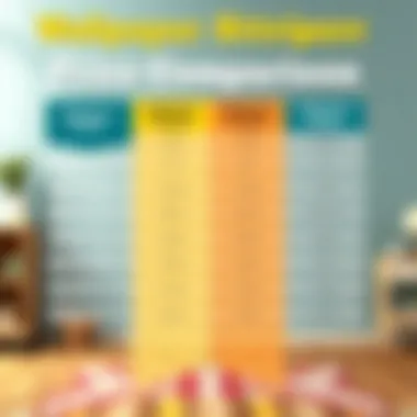 Wallpaper Stripper Price Comparison Comparison chart of wallpaper stripper prices